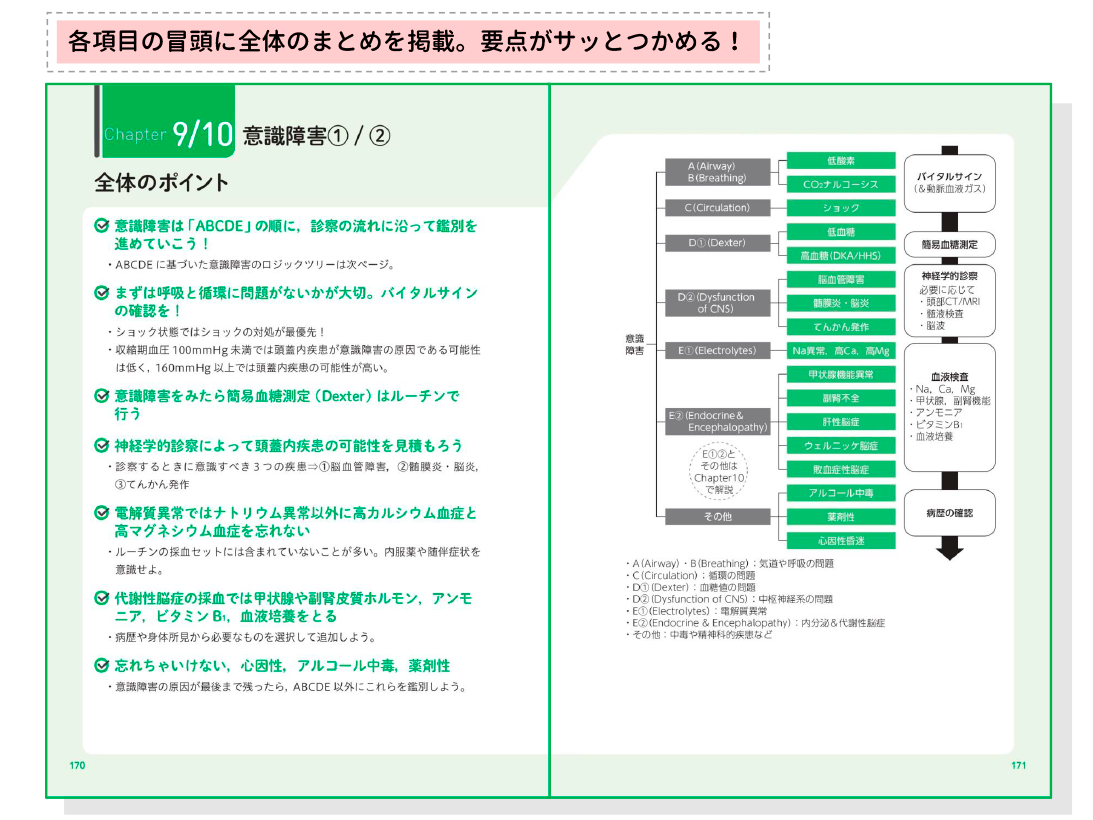 研修医のための 魔法のロジカル診断学