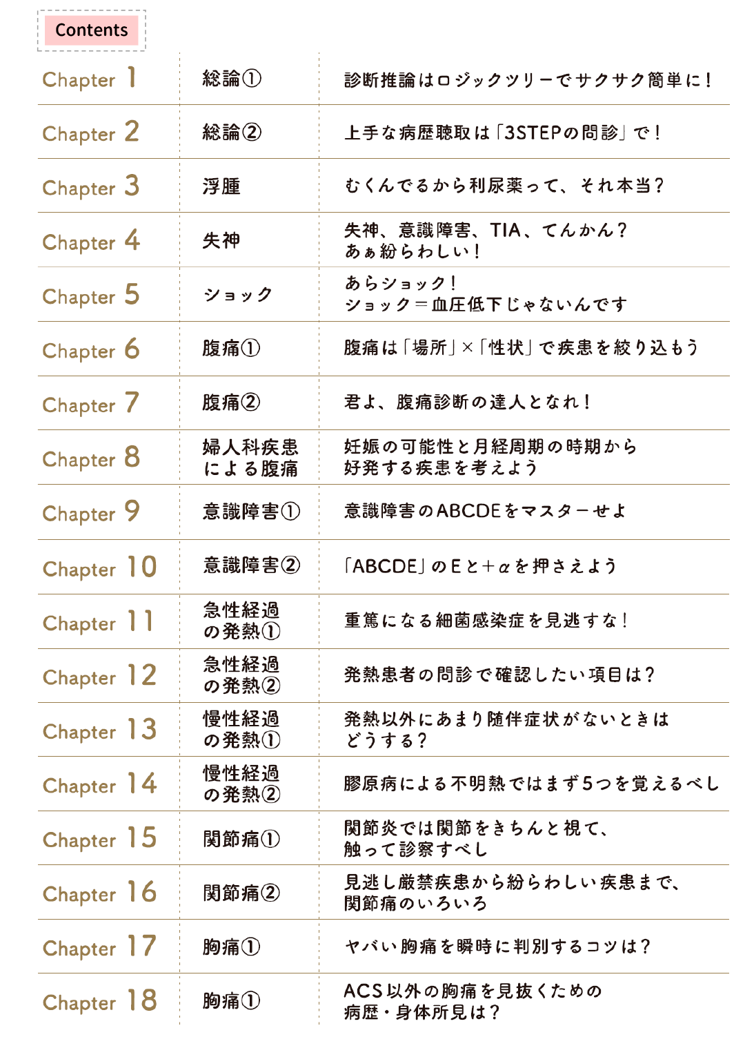 研修医のための 魔法のロジカル診断学